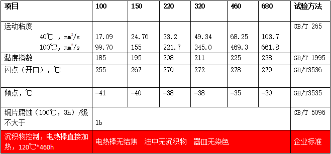 合成油氣潤(rùn)滑油（MTSOS）典型數(shù)據(jù)