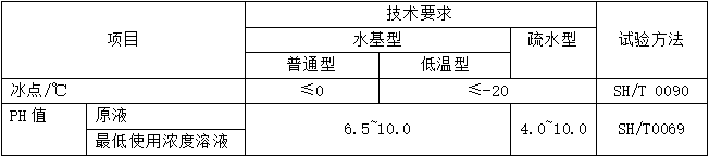 汽車風(fēng)窗玻璃清洗液(MTCWWF)性能指標(biāo) 汽車風(fēng)窗玻璃清洗液(MTCWWF)性能指標(biāo)